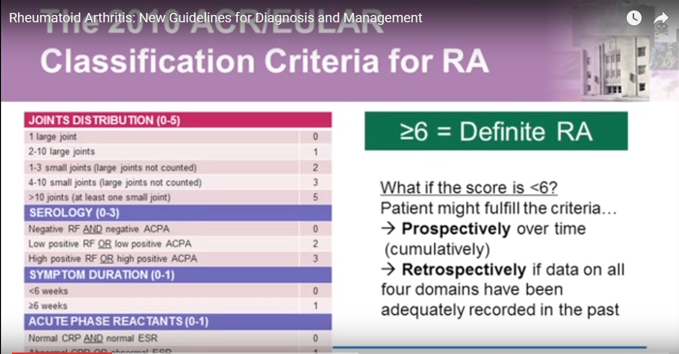 Rheumatoid Arthritis New Guidelines for Diagnosis and Management —