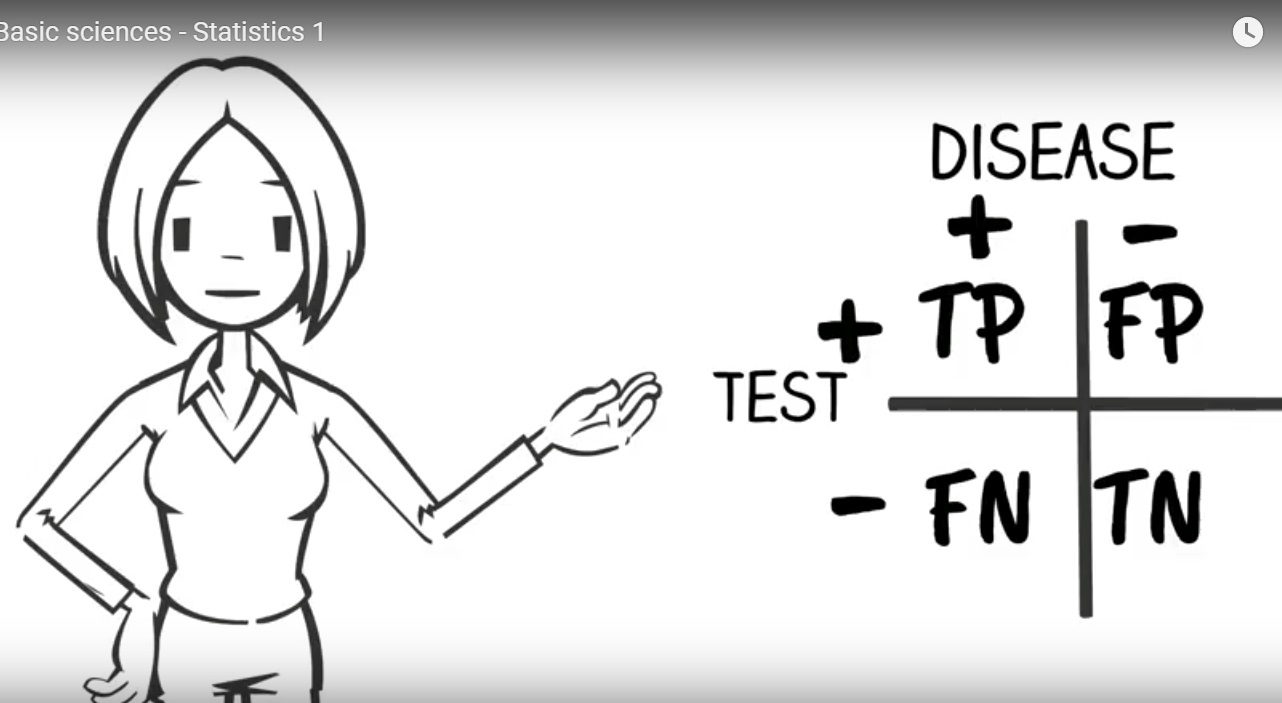 specificity principle vs acciciative