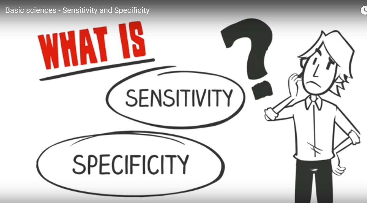 understanding-sensitivity-and-specificity-orthopaedicprinciples